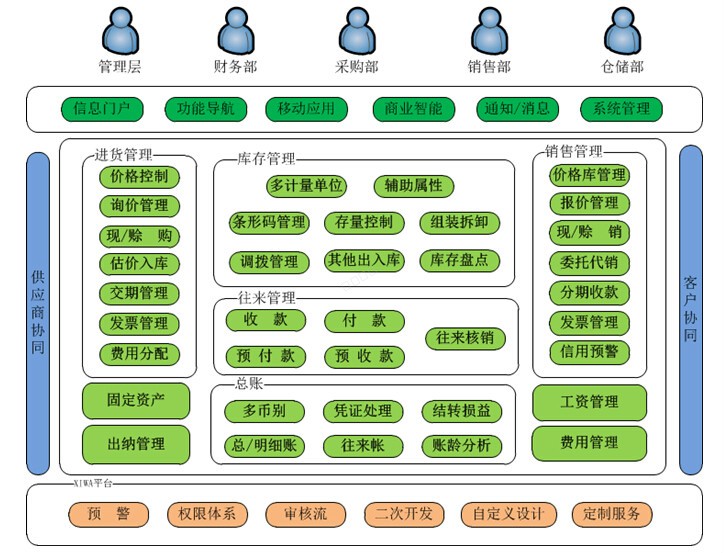管家婆财贸双全II